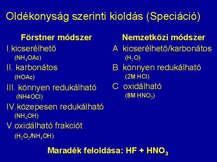 Oldékonyság szerinti kioldás (Speciáció) Förstner módszer I. kicserélhető (NH 4 OAc) Nemzetközi módszer A