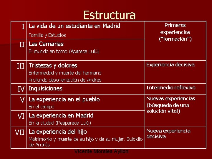 Estructura I La vida de un estudiante en Madrid Familia y Estudios II Las