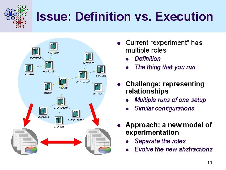 Issue: Definition vs. Execution l Current “experiment” has multiple roles l l l Challenge: