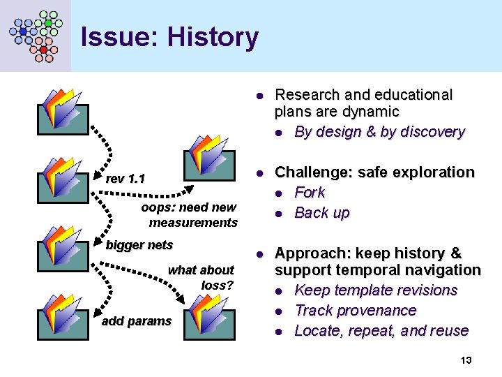 Issue: History rev 1. 1 l Research and educational plans are dynamic l By