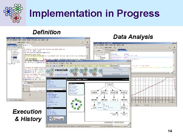 Implementation in Progress Definition Data Analysis Execution & History 14 