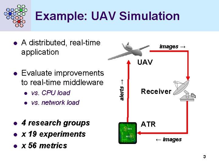 Example: UAV Simulation l A distributed, real-time application images → l Evaluate improvements to