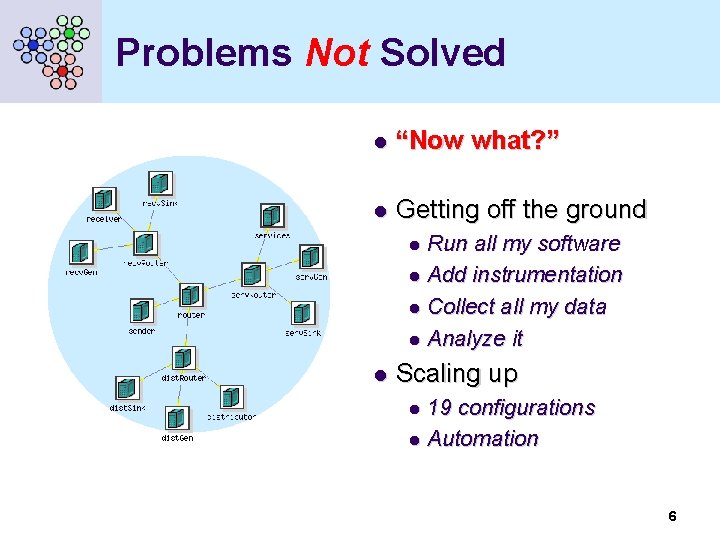 Problems Not Solved l “Now what? ” l Getting off the ground Run all