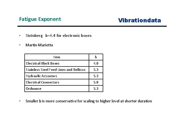 Fatigue Exponent • Steinberg b=6. 4 for electronic boxes • Martin-Marietta Item • Vibrationdata