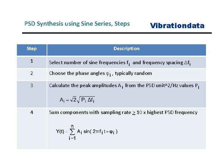 PSD Synthesis using Sine Series, Steps Step Vibrationdata Description 1 Select number of sine