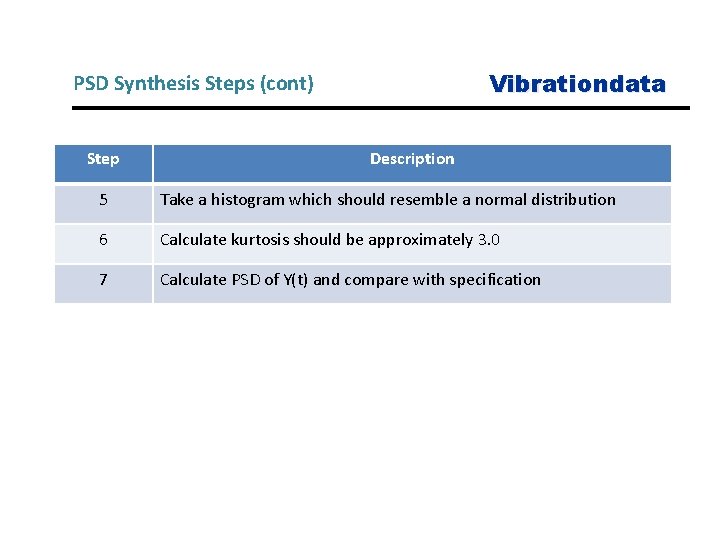 Vibrationdata PSD Synthesis Steps (cont) Step Description 5 Take a histogram which should resemble