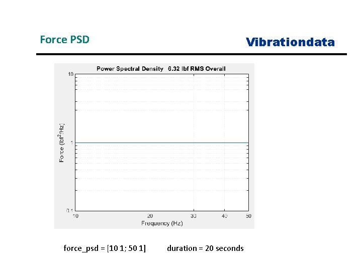 Force PSD force_psd = [10 1; 50 1] Vibrationdata duration = 20 seconds 