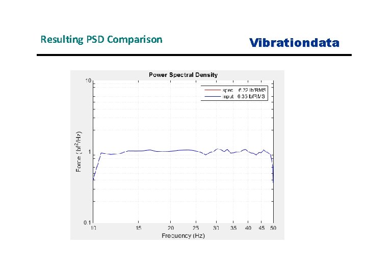Resulting PSD Comparison Vibrationdata 