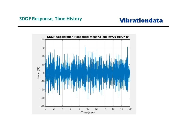 SDOF Response, Time History Vibrationdata 