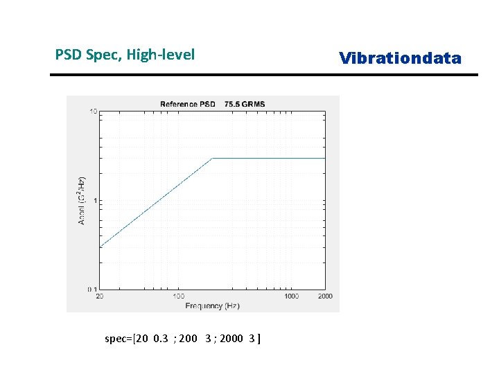 PSD Spec, High-level spec=[20 0. 3 ; 2000 3 ] Vibrationdata 
