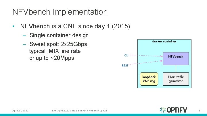 NFVbench Implementation • NFVbench is a CNF since day 1 (2015) – Single container