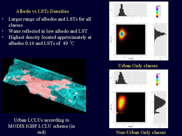 Albedo vs LSTs Densities • Larger range of albedos and LSTs for all classes