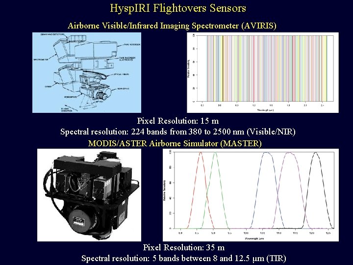 Hysp. IRI Flightovers Sensors Airborne Visible/Infrared Imaging Spectrometer (AVIRIS) Pixel Resolution: 15 m Spectral