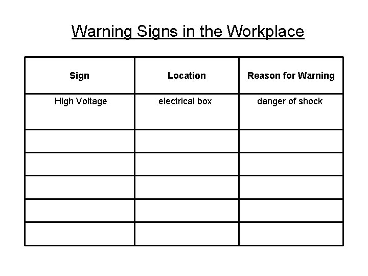 Warning Signs in the Workplace Sign Location Reason for Warning High Voltage electrical box