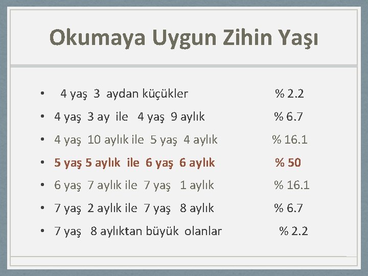 Okumaya Uygun Zihin Yaşı 4 yaş 3 aydan küçükler % 2. 2 • 4