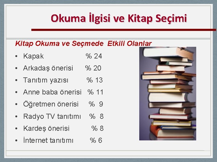 Okuma İlgisi ve Kitap Seçimi Kitap Okuma ve Seçmede Etkili Olanlar • Kapak %