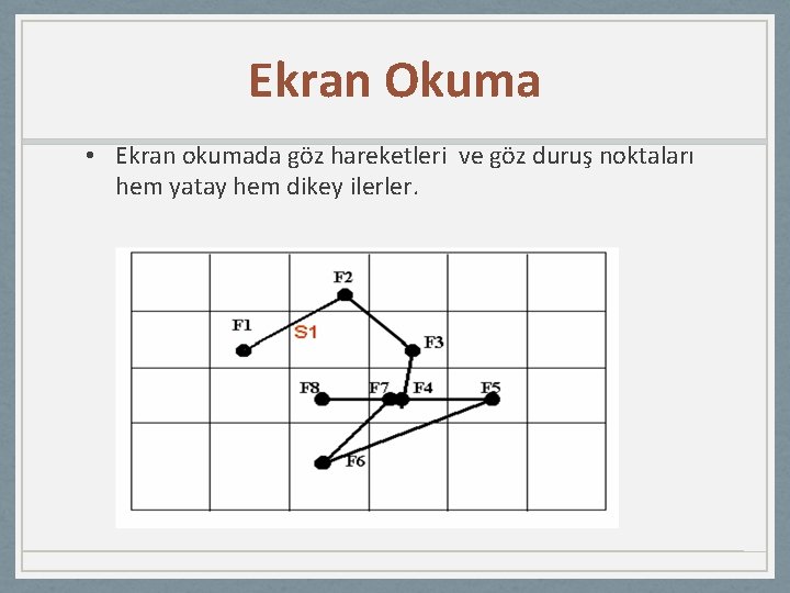 Ekran Okuma • Ekran okumada göz hareketleri ve göz duruş noktaları hem yatay hem