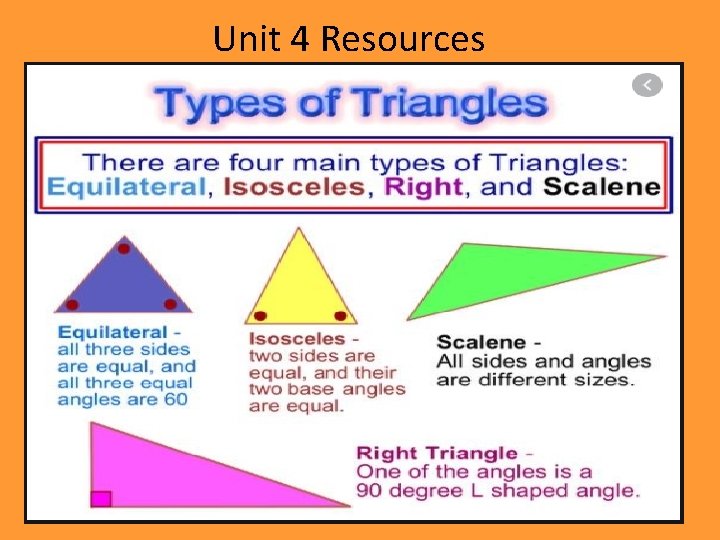 Unit 4 Resources 