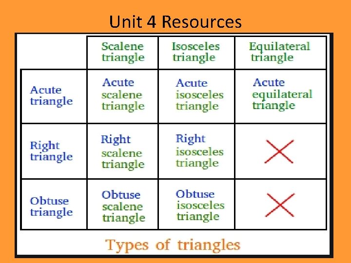 Unit 4 Resources 