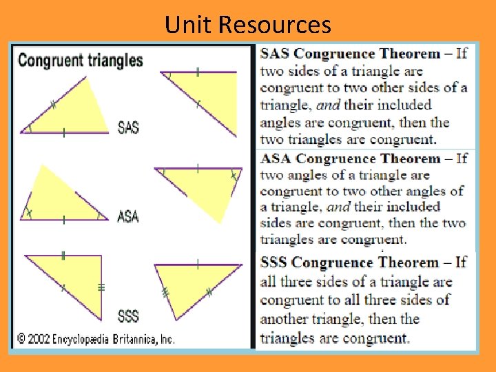 Unit Resources 