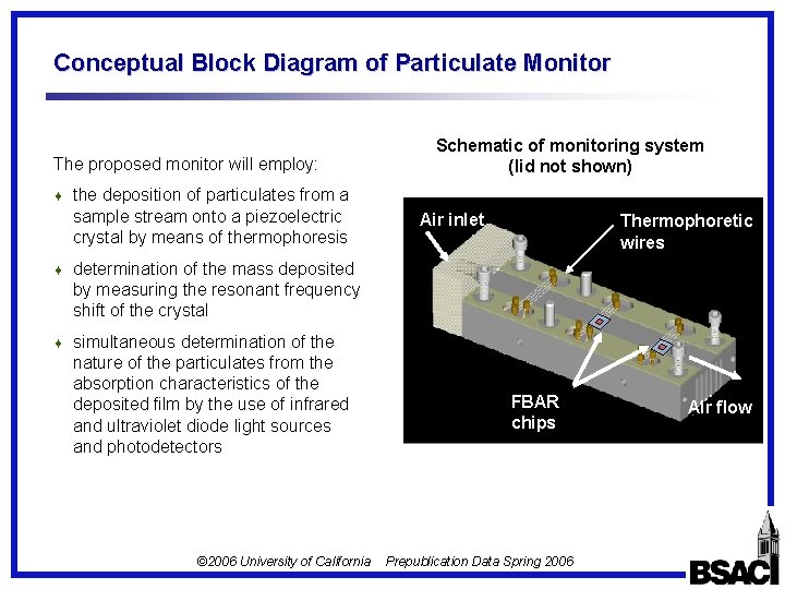 Conceptual Block Diagram of Particulate Monitor The proposed monitor will employ: ¨ the deposition