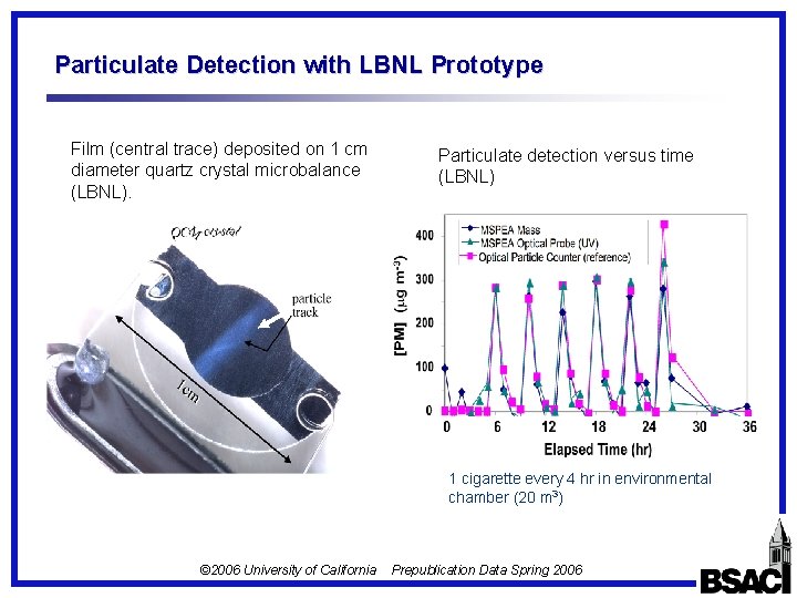 Particulate Detection with LBNL Prototype Film (central trace) deposited on 1 cm diameter quartz