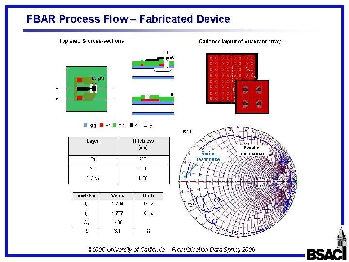 FBAR Process Flow – Fabricated Device © 2006 University of California Prepublication Data Spring