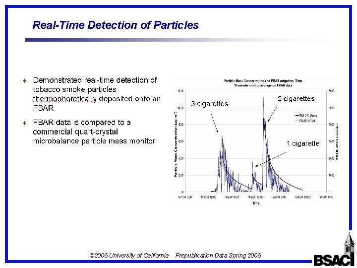 Real-Time Detection of Particles © 2006 University of California Prepublication Data Spring 2006 