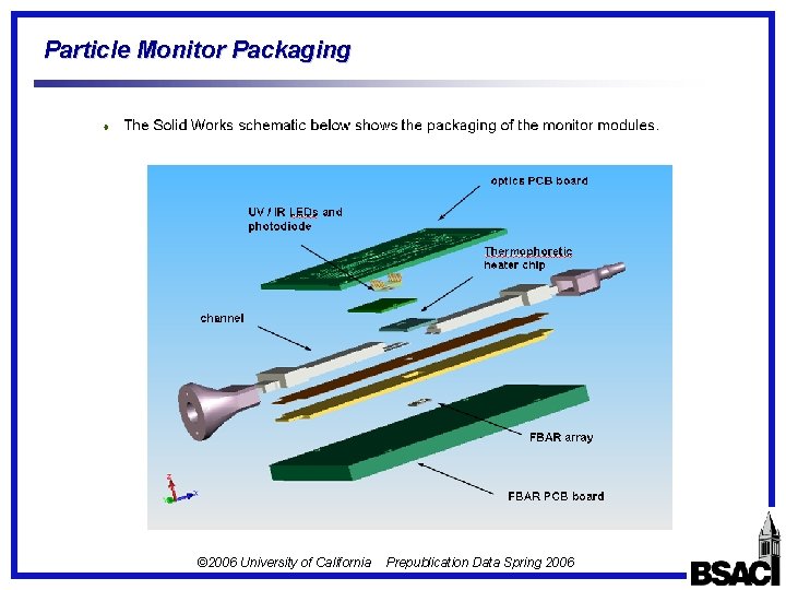 Particle Monitor Packaging © 2006 University of California Prepublication Data Spring 2006 