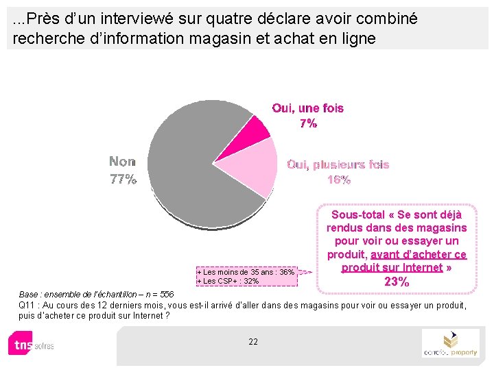 . . . Près d’un interviewé sur quatre déclare avoir combiné recherche d’information magasin