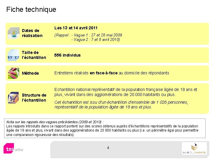 Fiche technique Dates de réalisation Les 13 et 14 avril 2011 (Rappel : -