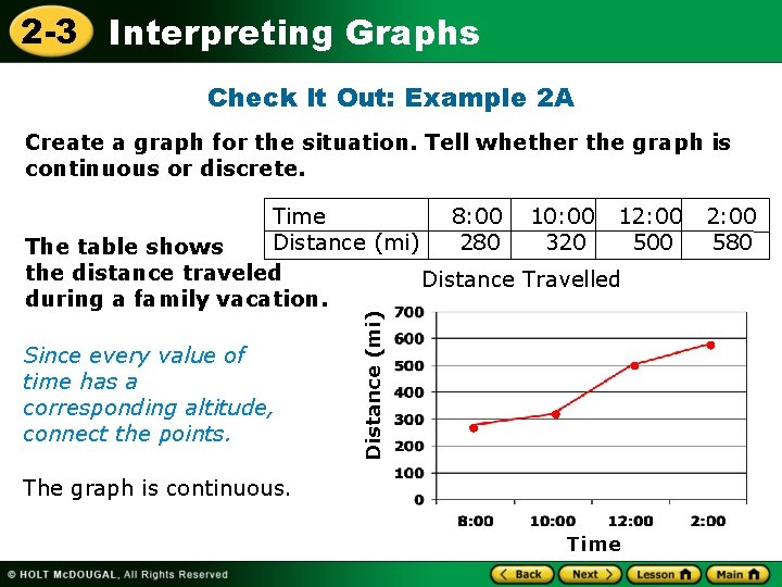 2 -3 Interpreting Graphs Check It Out: Example 2 A Create a graph for
