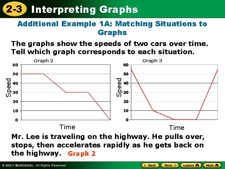 2 -3 Interpreting Graphs Additional Example 1 A: Matching Situations to Graphs The graphs