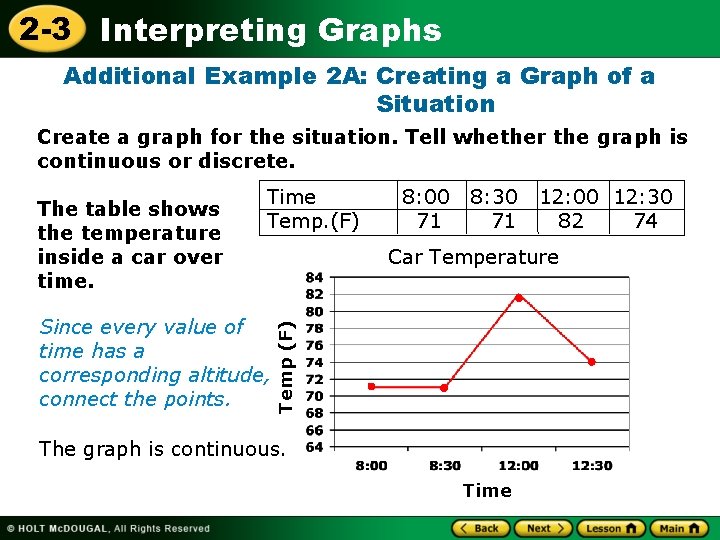2 -3 Interpreting Graphs Additional Example 2 A: Creating a Graph of a Situation