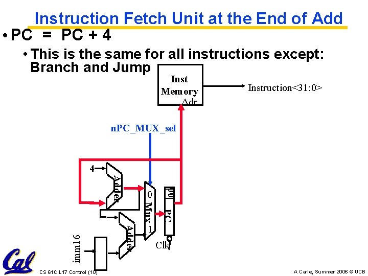 Instruction Fetch Unit at the End of Add • PC = PC + 4