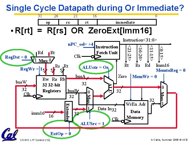 Single Cycle Datapath during Or Immediate? 31 26 op 21 16 rs 0 rt