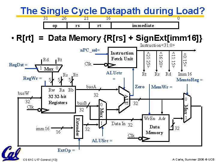 The Single Cycle Datapath during Load? 31 26 21 op rs 16 0 rt