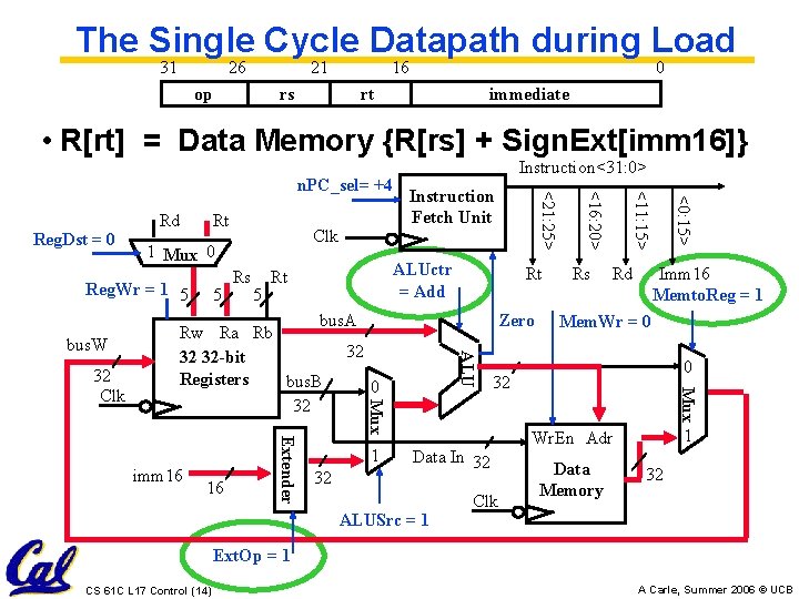 The Single Cycle Datapath during Load 31 26 21 op rs 16 0 rt