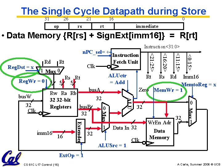 The Single Cycle Datapath during Store 31 26 op 21 rs 16 0 rt