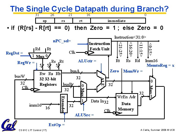 The Single Cycle Datapath during Branch? 31 26 op 21 16 rs 0 rt