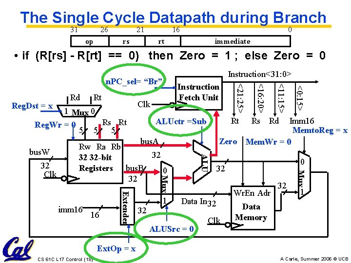 The Single Cycle Datapath during Branch 31 26 op 21 16 rs 0 rt