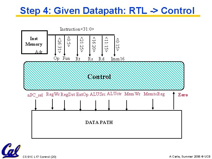 Step 4: Given Datapath: RTL -> Control Instruction<31: 0> Rd <0: 15> Rs <11: