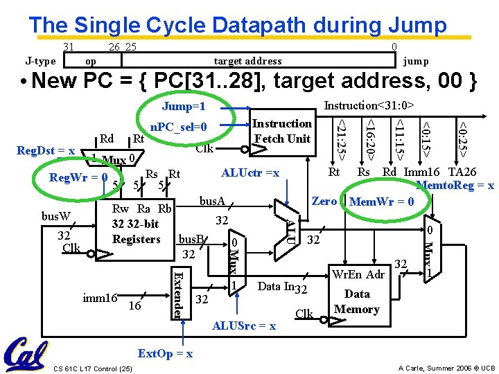 The Single Cycle Datapath during Jump 31 J-type 26 25 0 op jump target