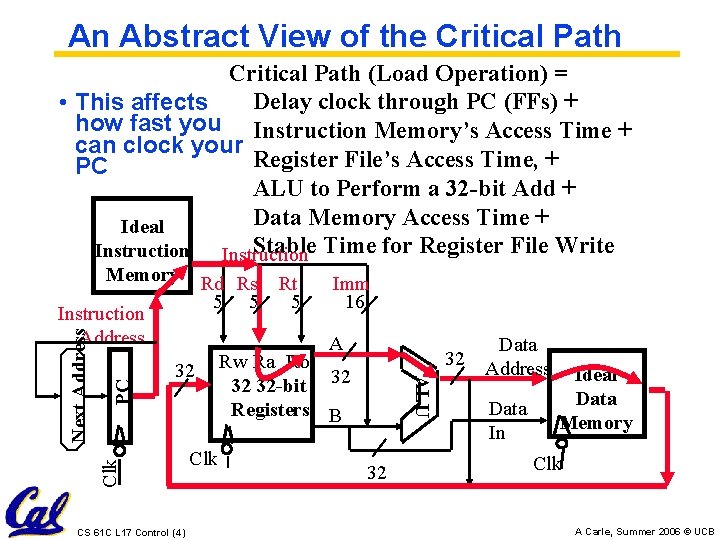 An Abstract View of the Critical Path (Load Operation) = Delay clock through PC