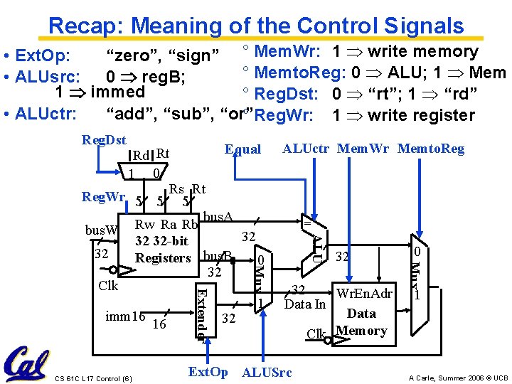 Recap: Meaning of the Control Signals • Ext. Op: “zero”, “sign” ° Mem. Wr: