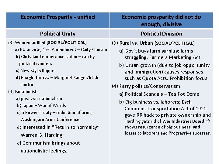 Economic Prosperity - unified Economic prosperity did not do enough, divisive Political Unity Political