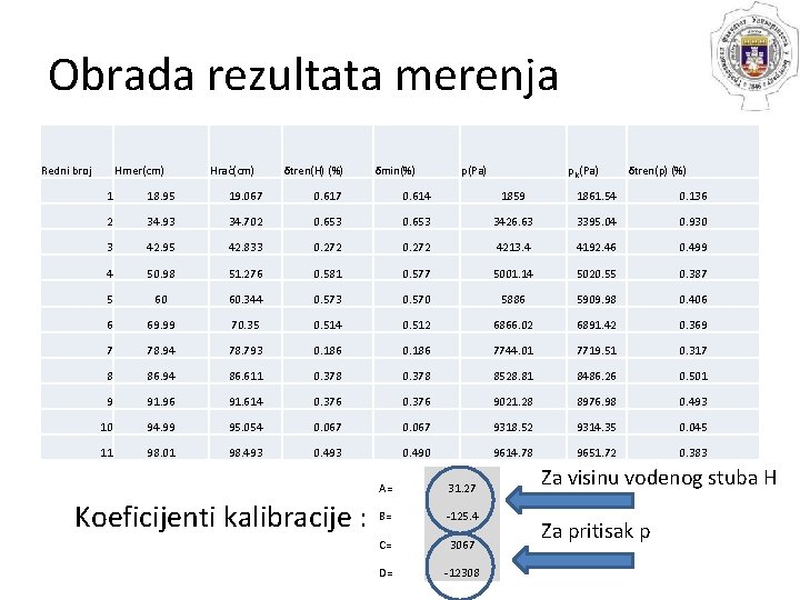 Obrada rezultata merenja Redni broj Hmer(cm) Hrač(cm) δtren(H) (%) δmin(%) p(Pa) pk (Pa) δtren(p)