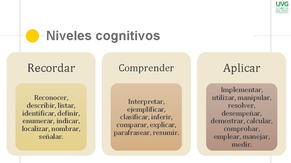 Niveles cognitivos Recordar Reconocer, describir, listar, identificar, definir, enumerar, indicar, localizar, nombrar, señalar. Comprender