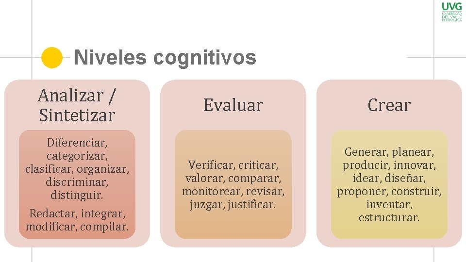 Niveles cognitivos Analizar / Sintetizar Diferenciar, categorizar, clasificar, organizar, discriminar, distinguir. Redactar, integrar, modificar,