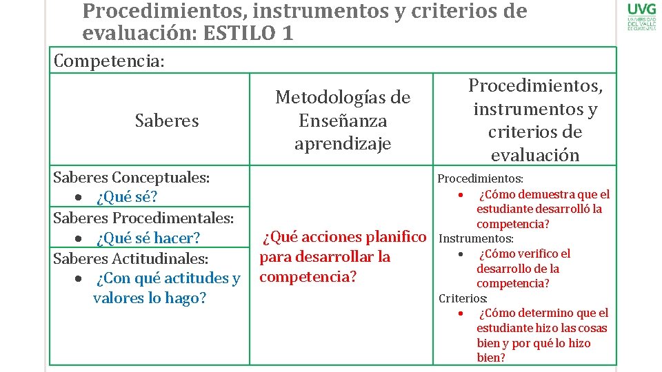 Procedimientos, instrumentos y criterios de evaluación: ESTILO 1 Competencia: Saberes Conceptuales: ¿Qué sé? Saberes